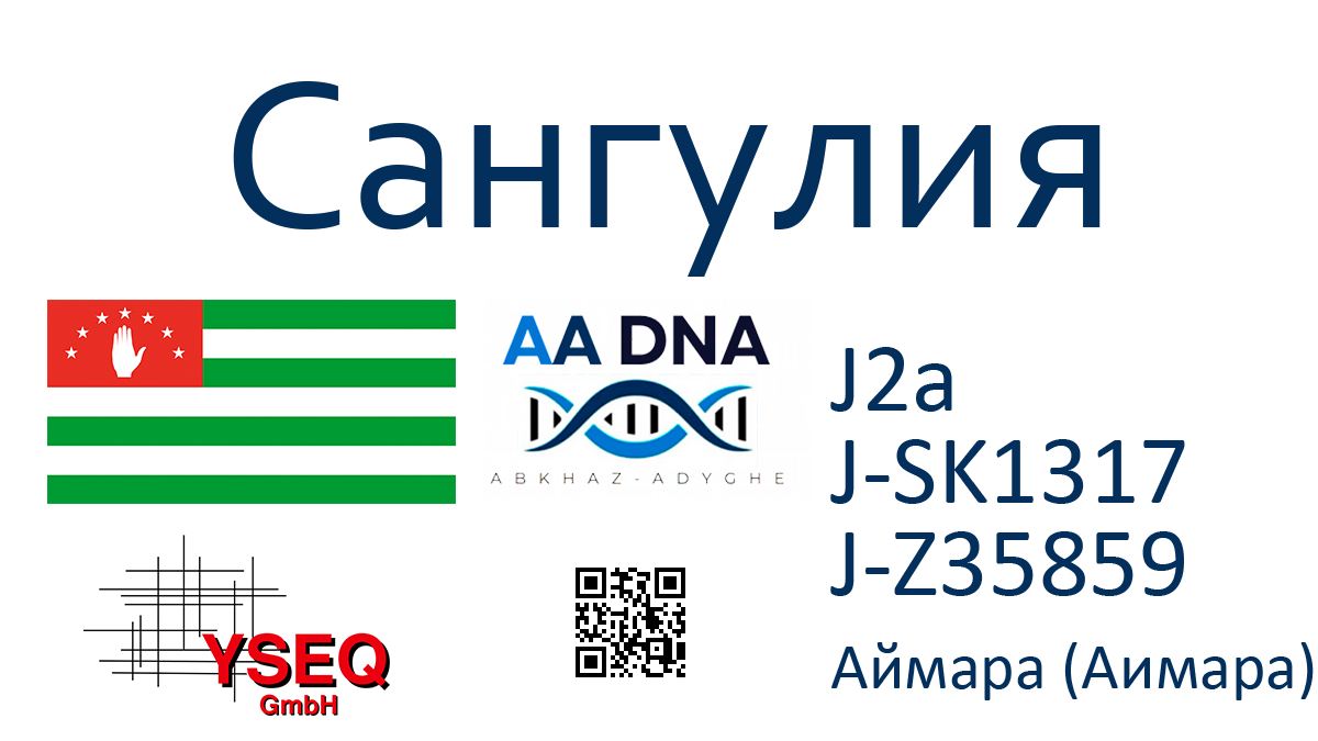 Сангулия