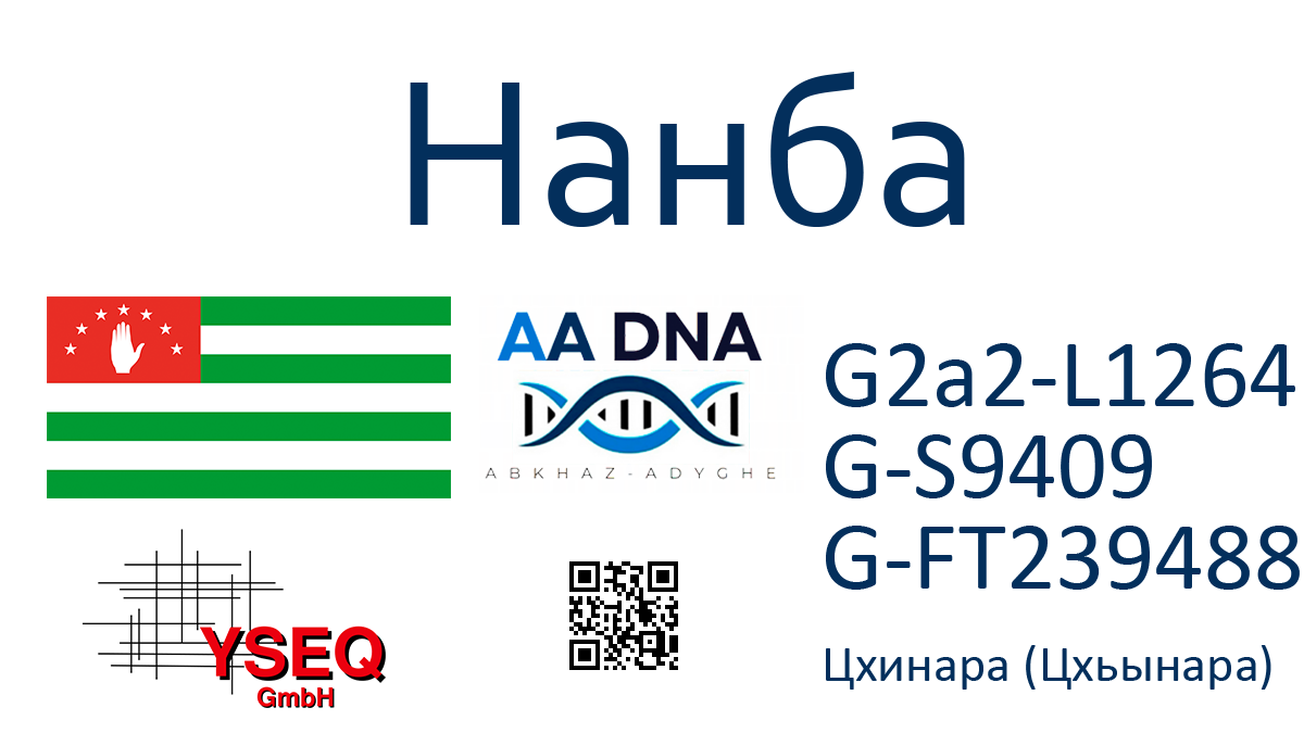 Нанба