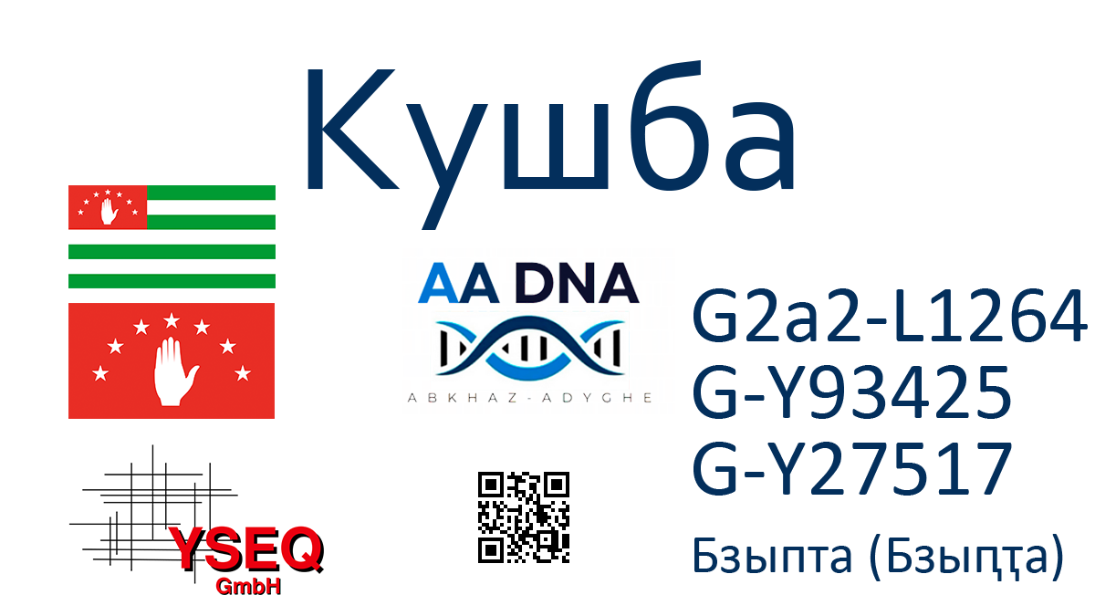 Кушба
