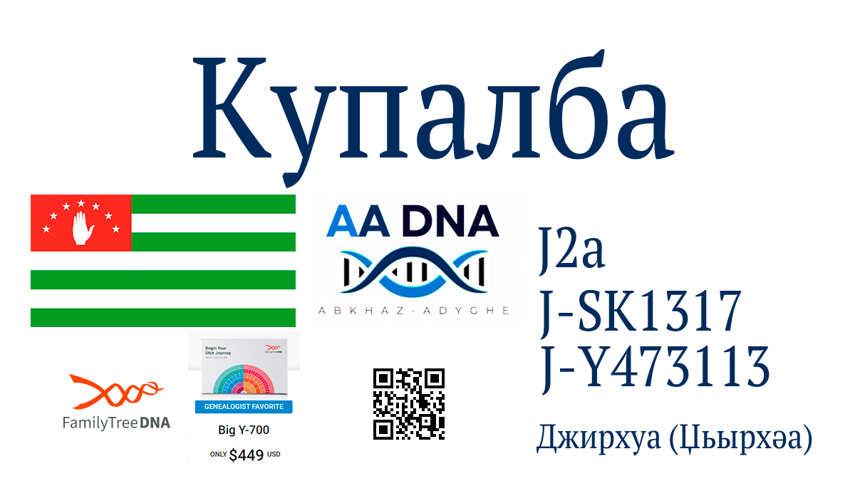 Купалба