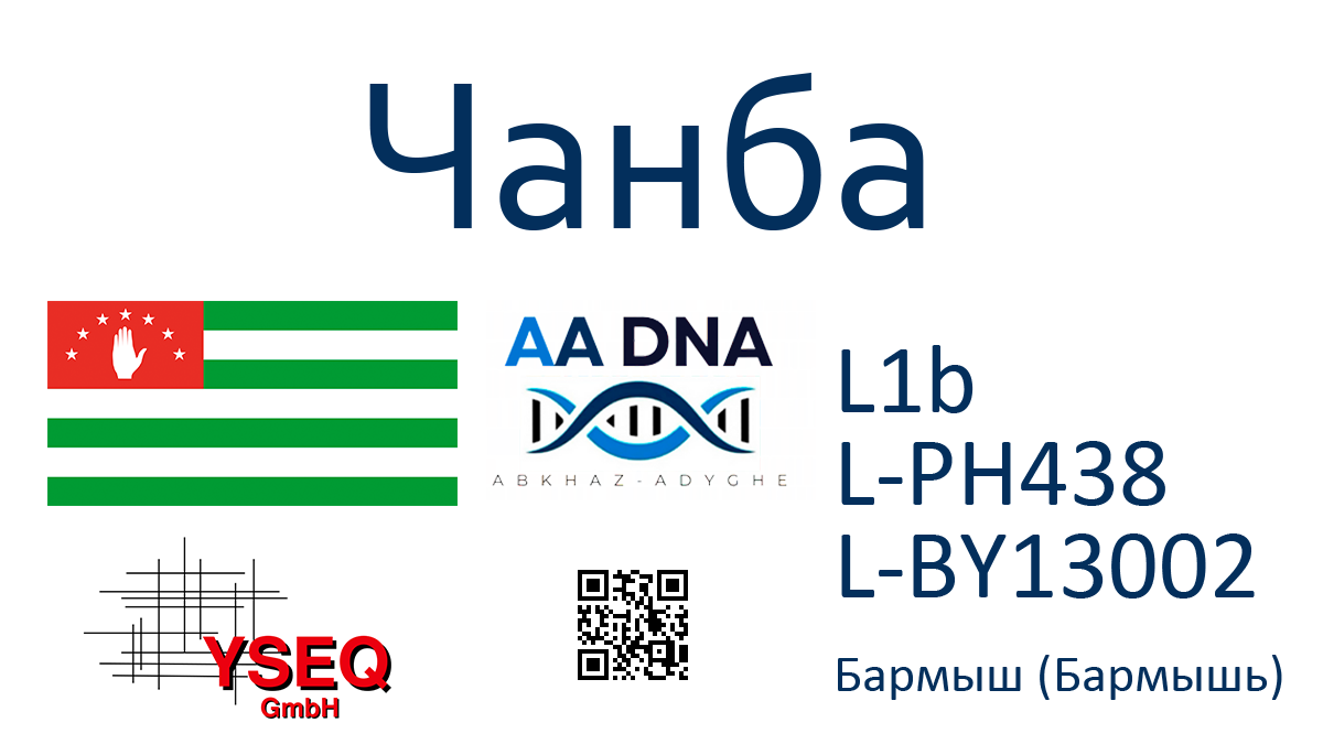 Чанба