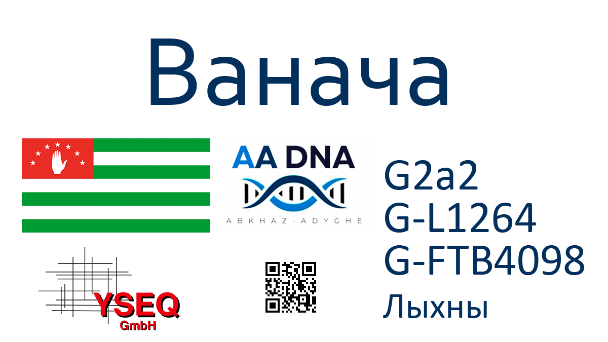 Ванача