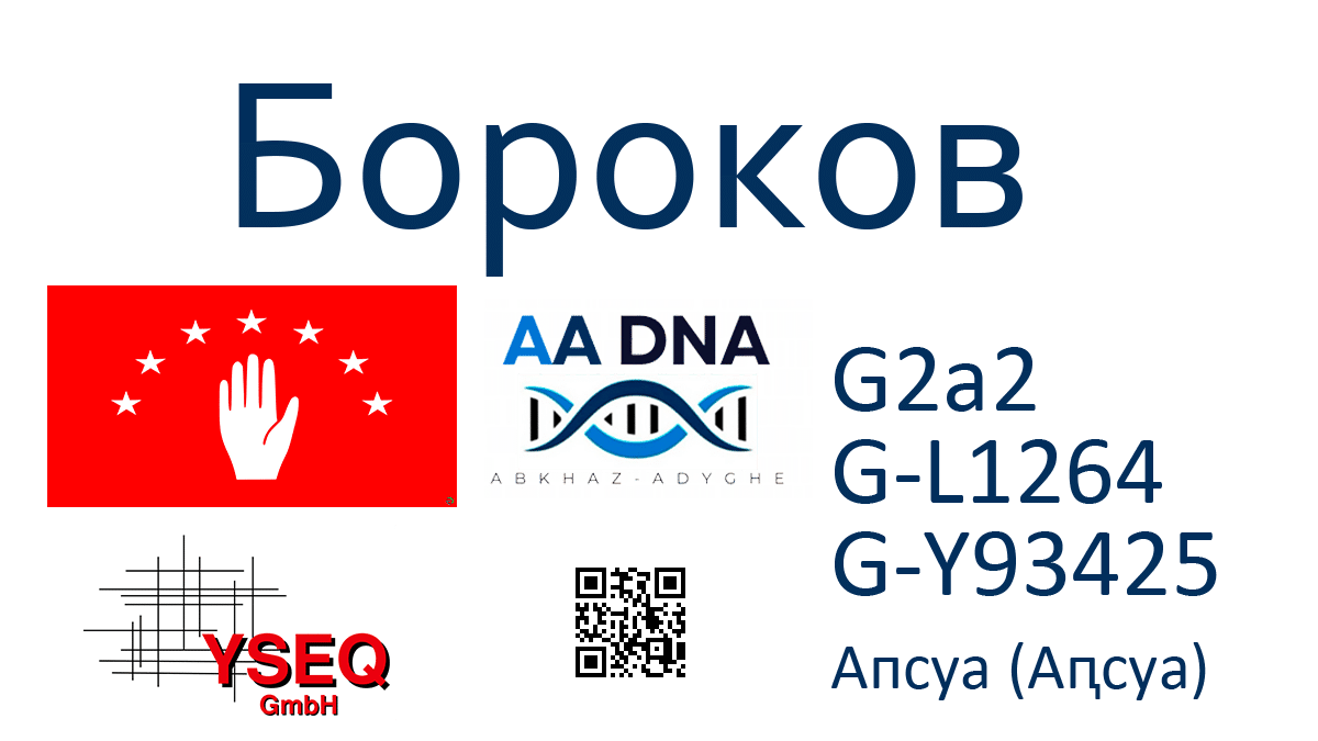 Бороков
