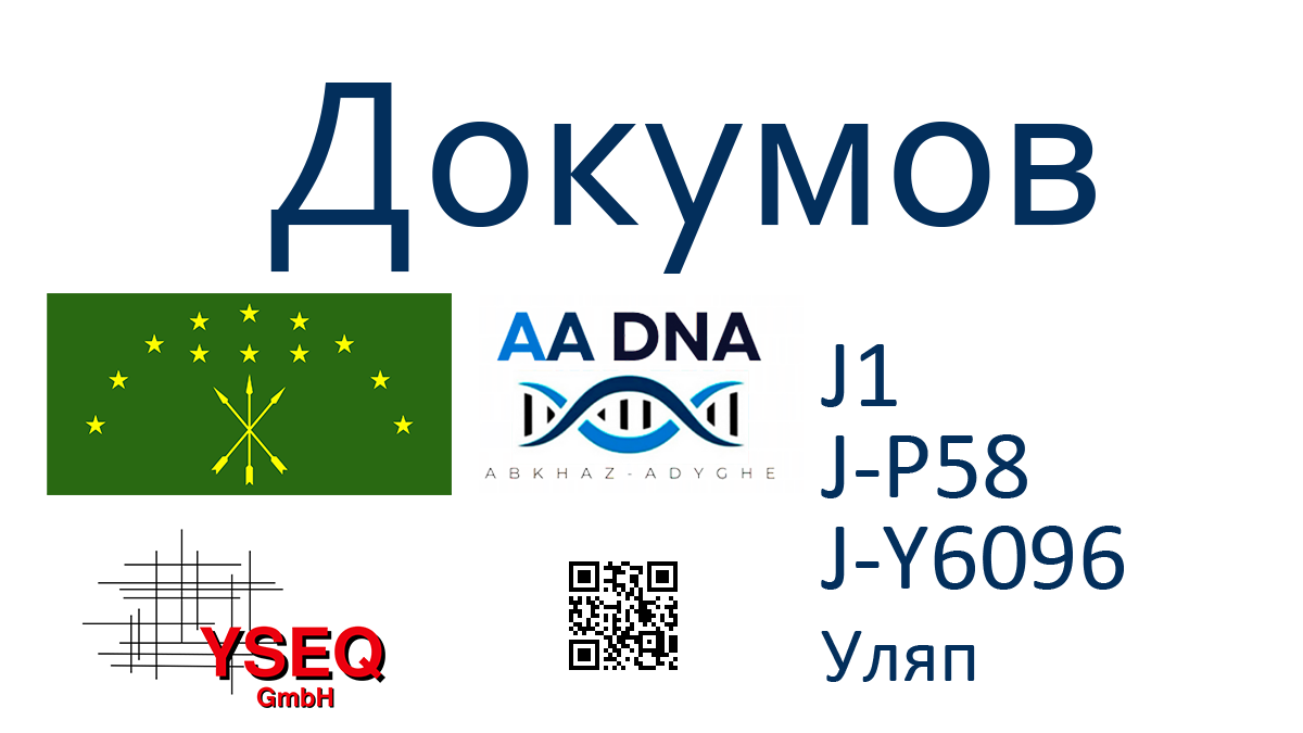 Докумов