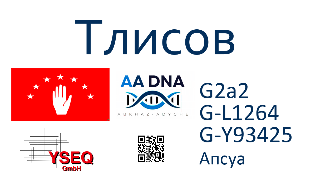 Тлисов