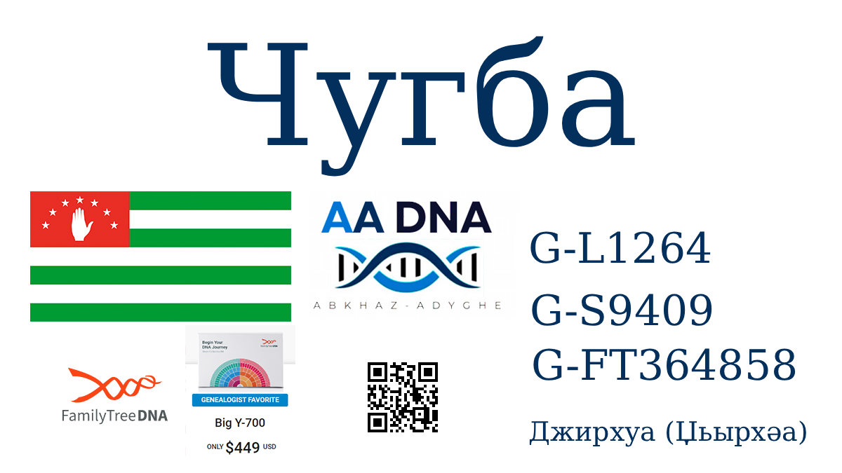 Чугба