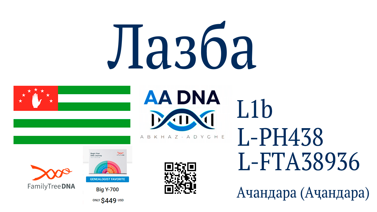 Лазба