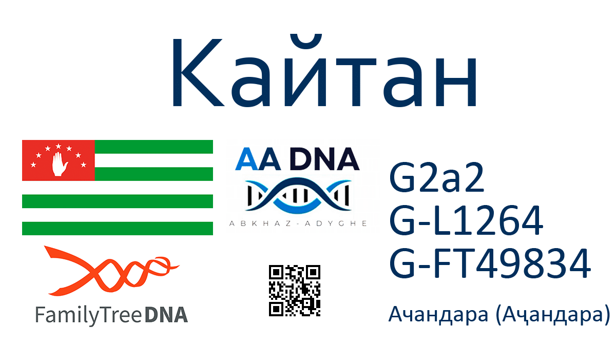 Кайтан