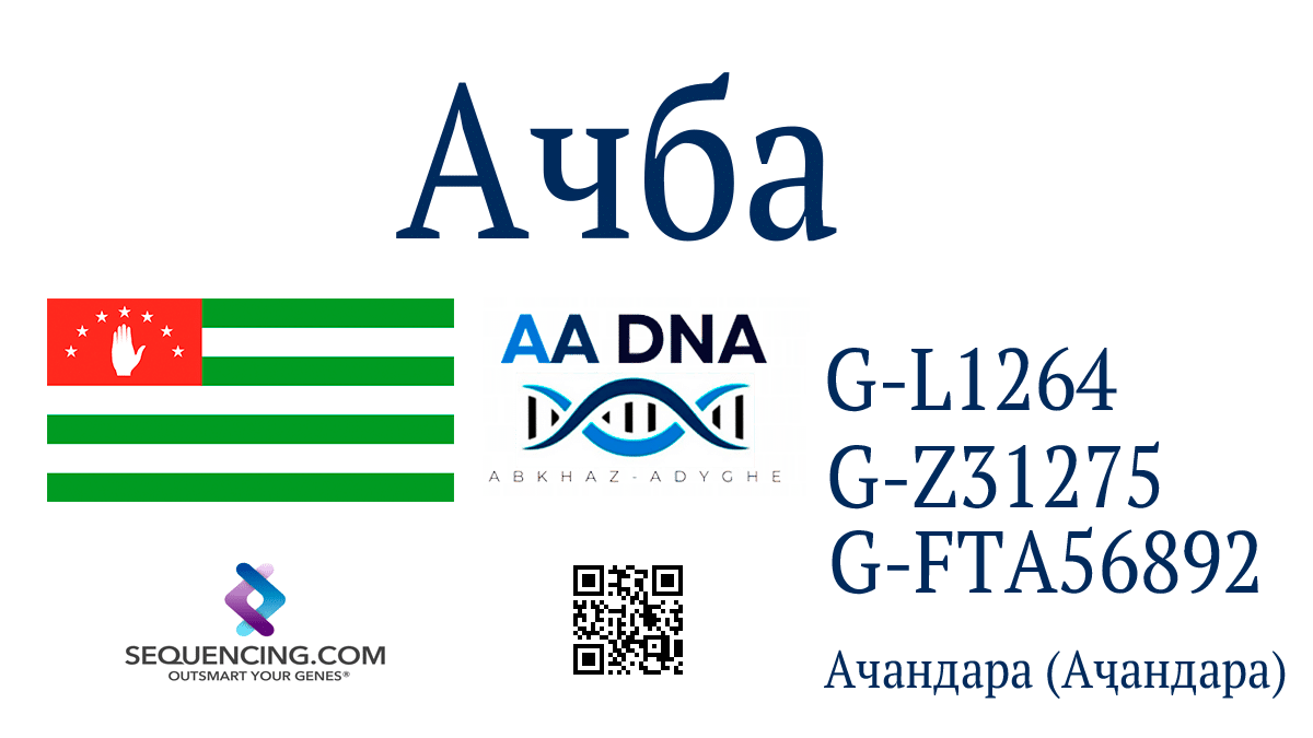 Ачба