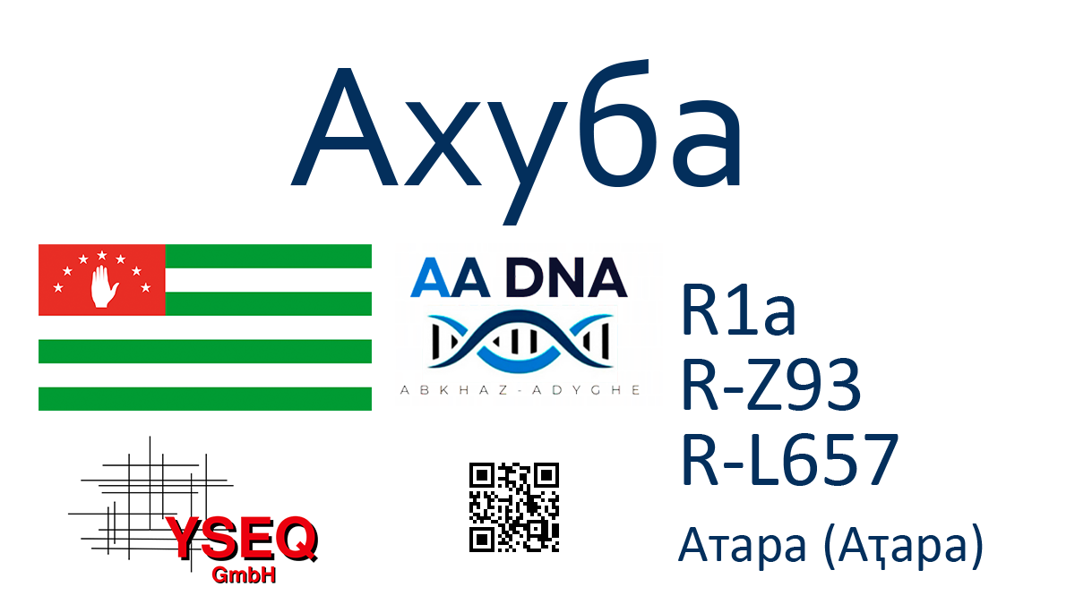 Ахуба