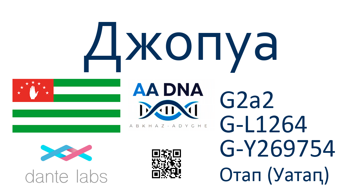 Джопуа