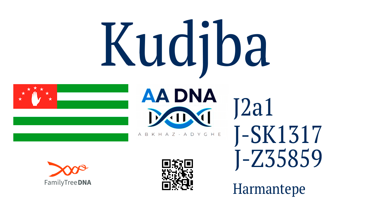 Kudjba