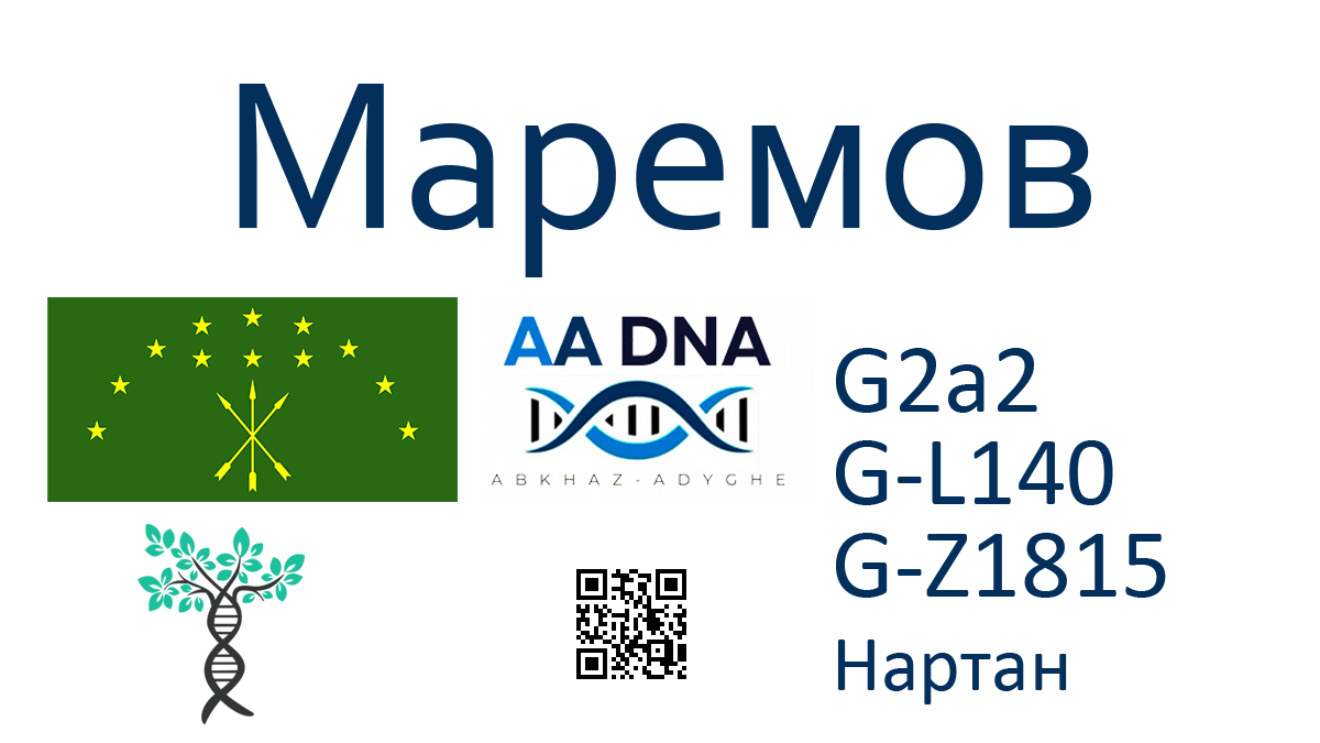 Маремов