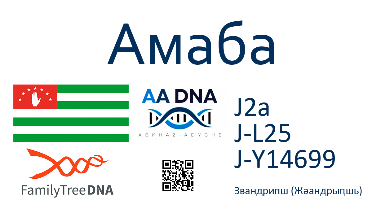 Амаба