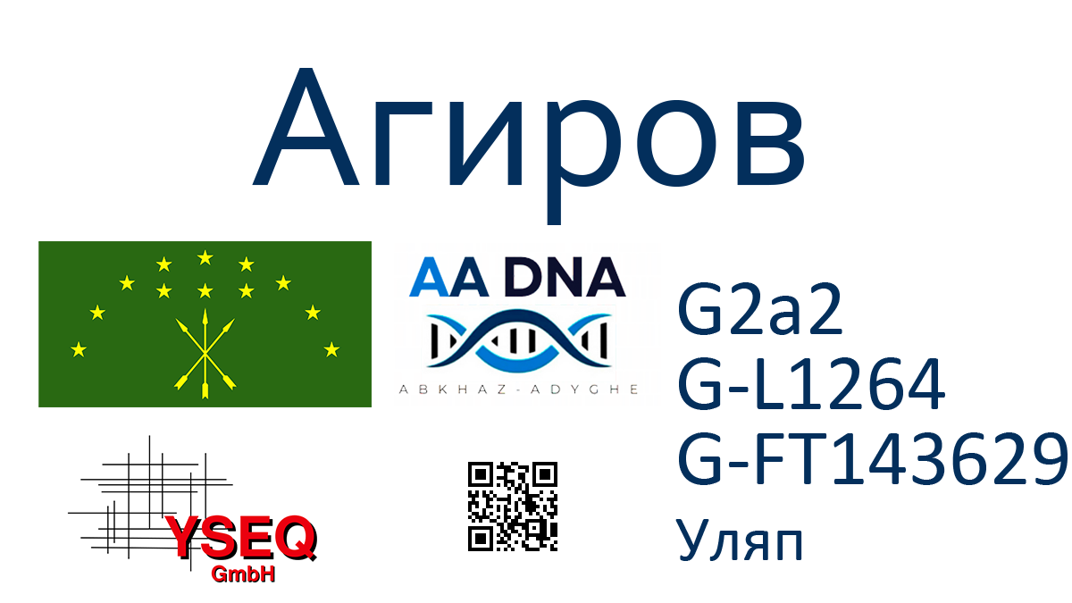 Агиров