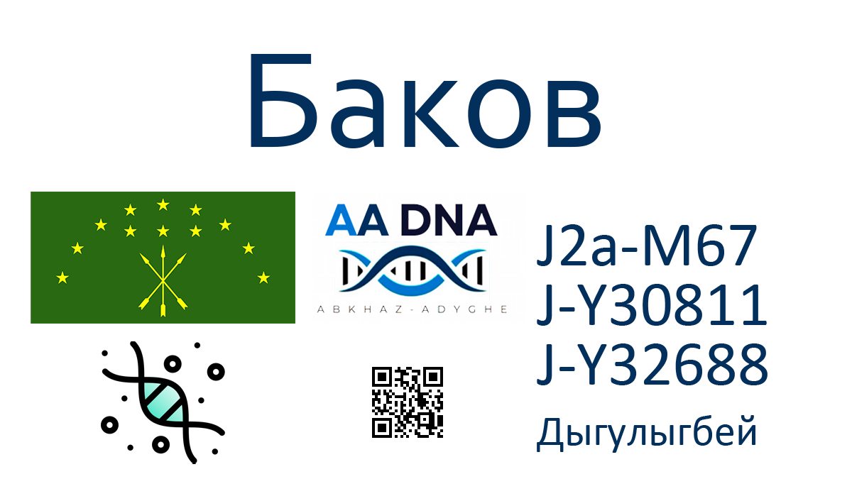 Баков