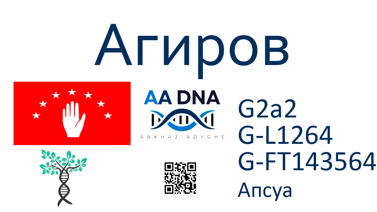 Агиров