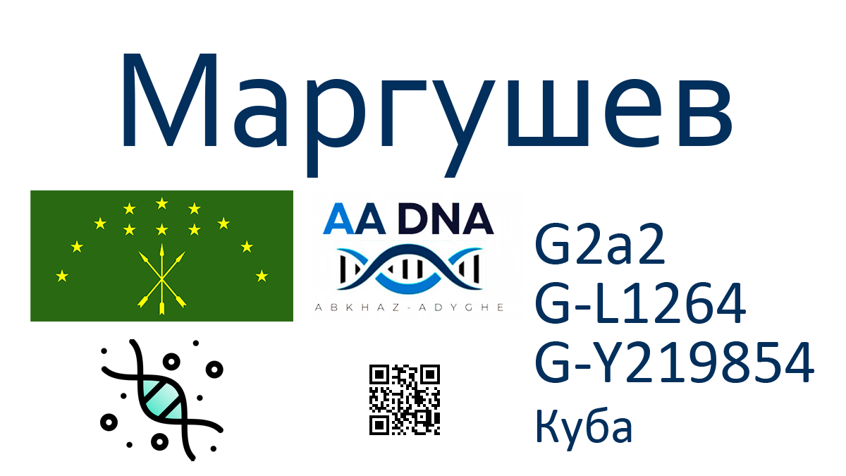 Маргушев