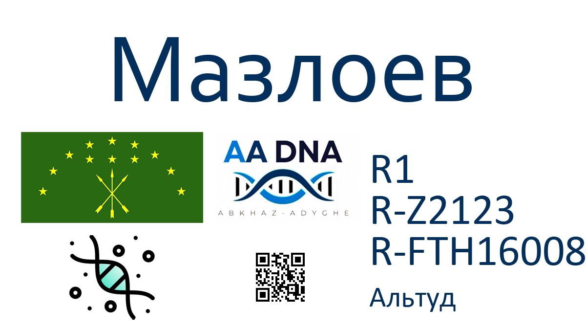 Мазлоев