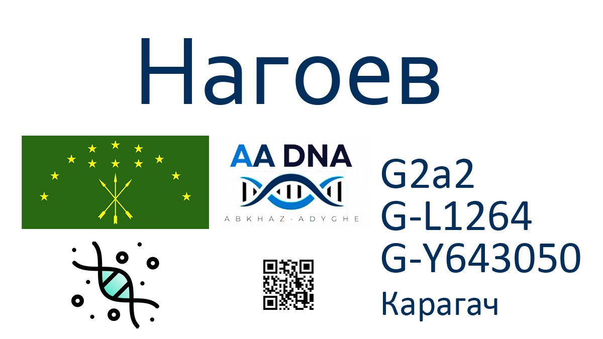 Нагоев