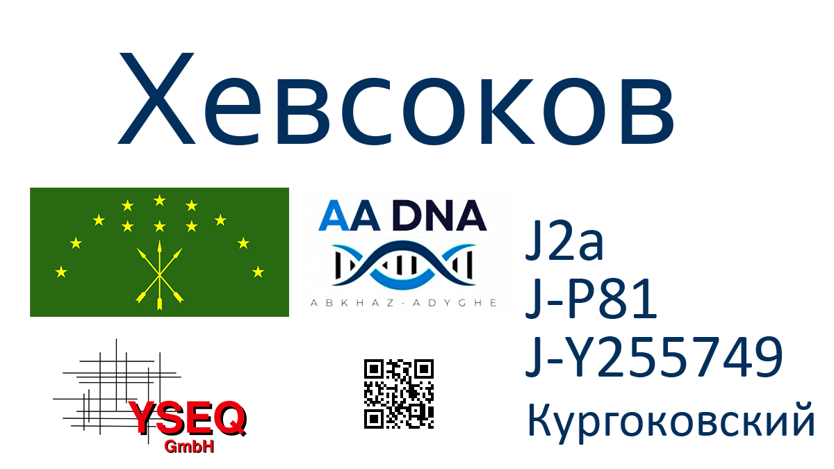 Хевсоков