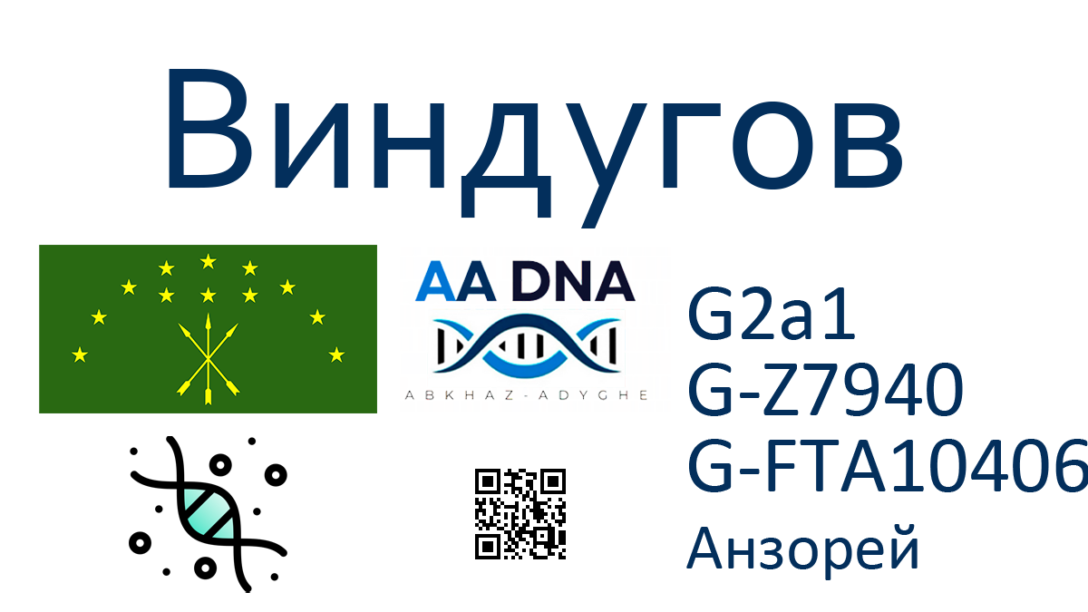 Виндугов