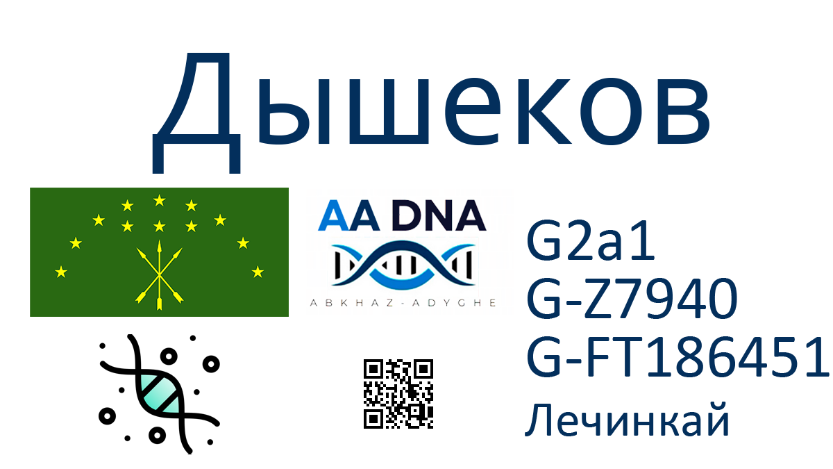 Дышеков