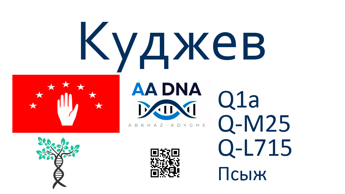 Куджев