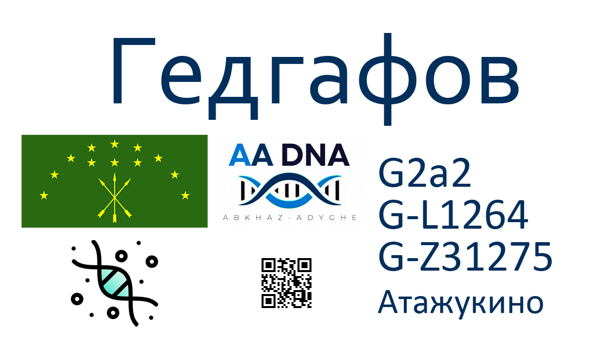 Гедгафов
