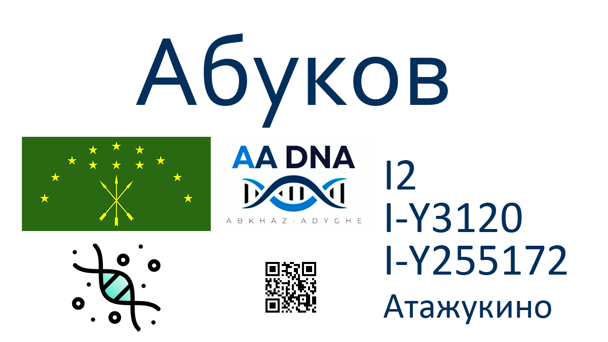 Абуков