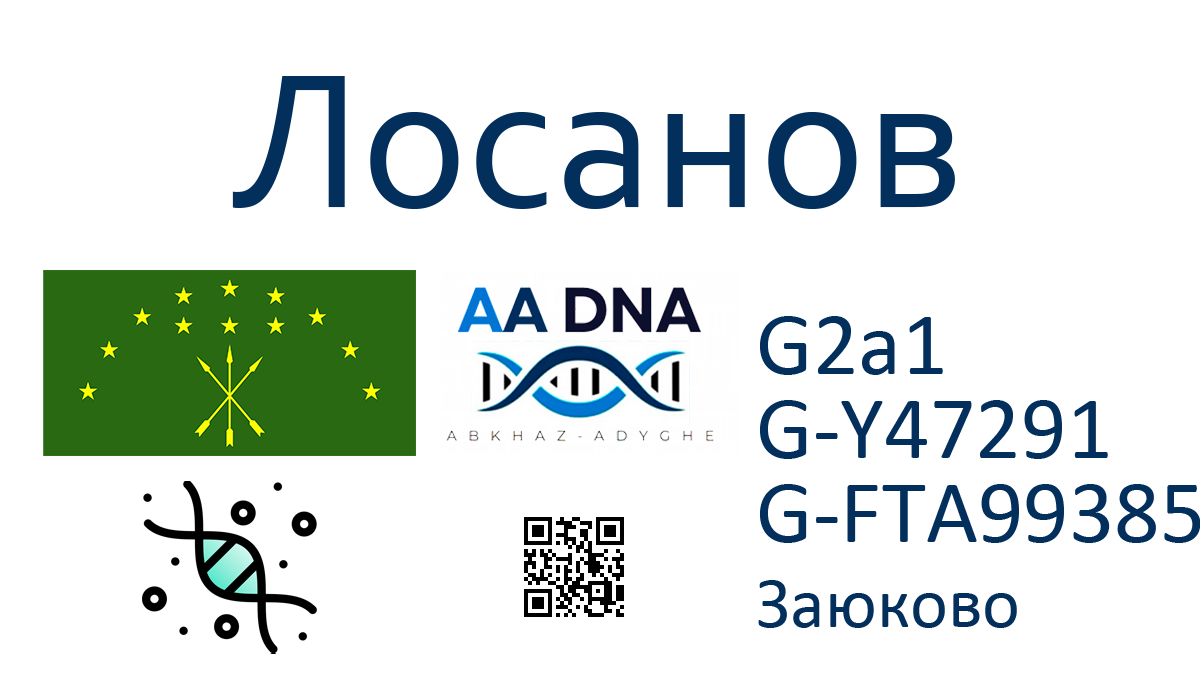 Лосанов