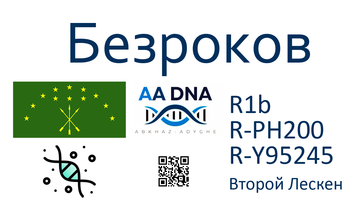 Безроков