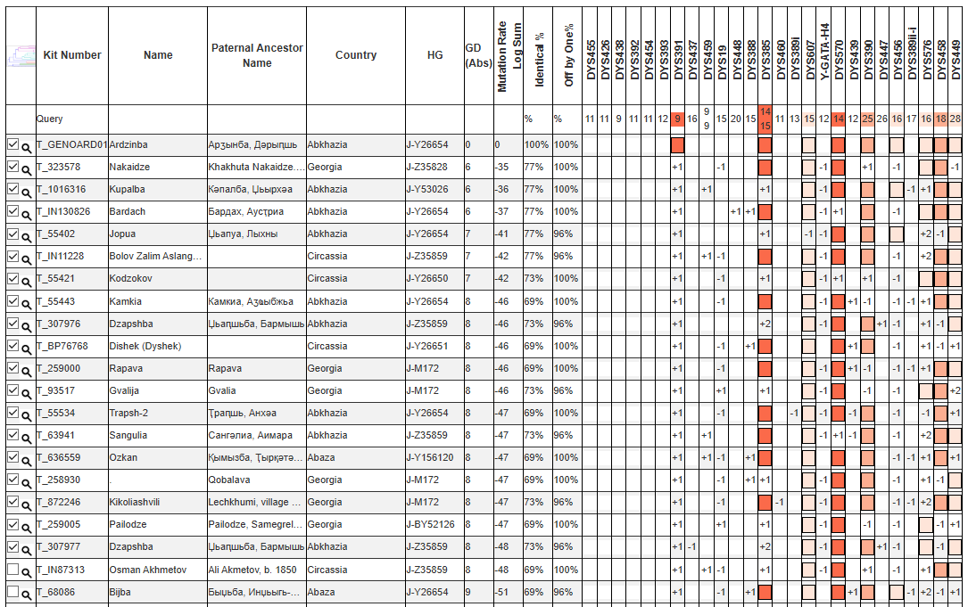 Opera Снимок_2026-07-12_160016_phylogeographer.com.png