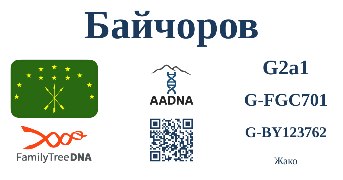 Байчоров