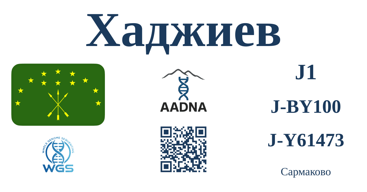 Хаджиев