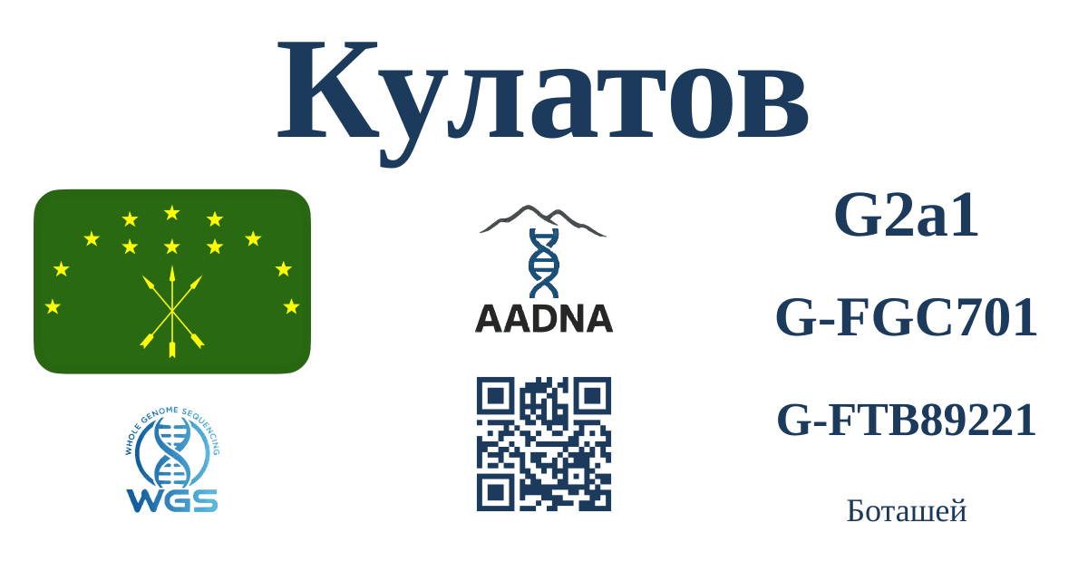 Кулатов
