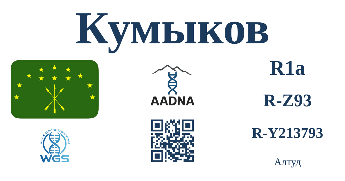 Кумыков