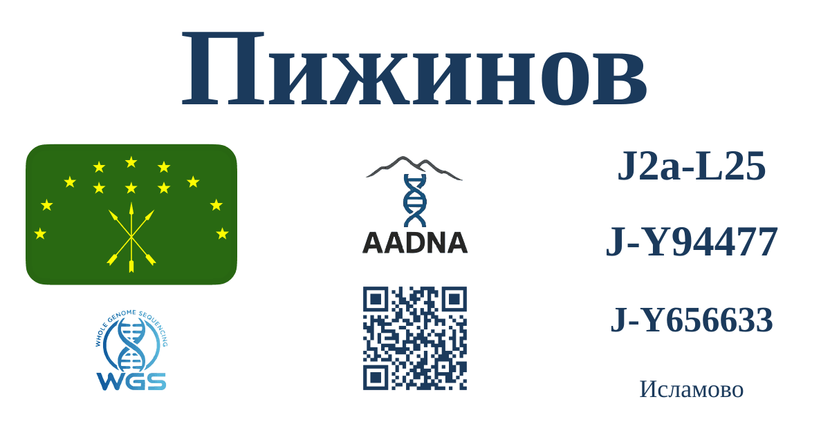 Пижинов