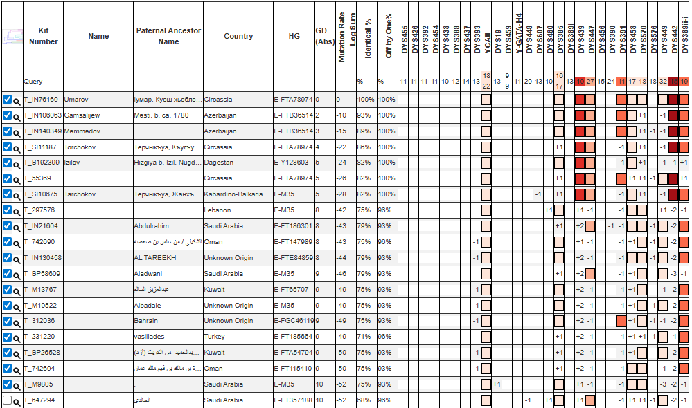 Умаров 12 umarov y37