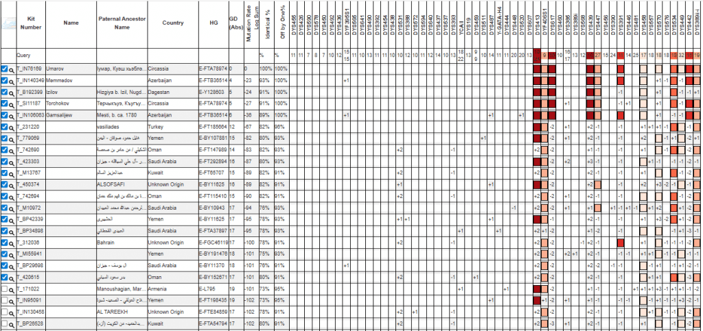 Умаров 13 umarov y67