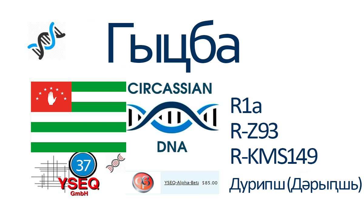gicba