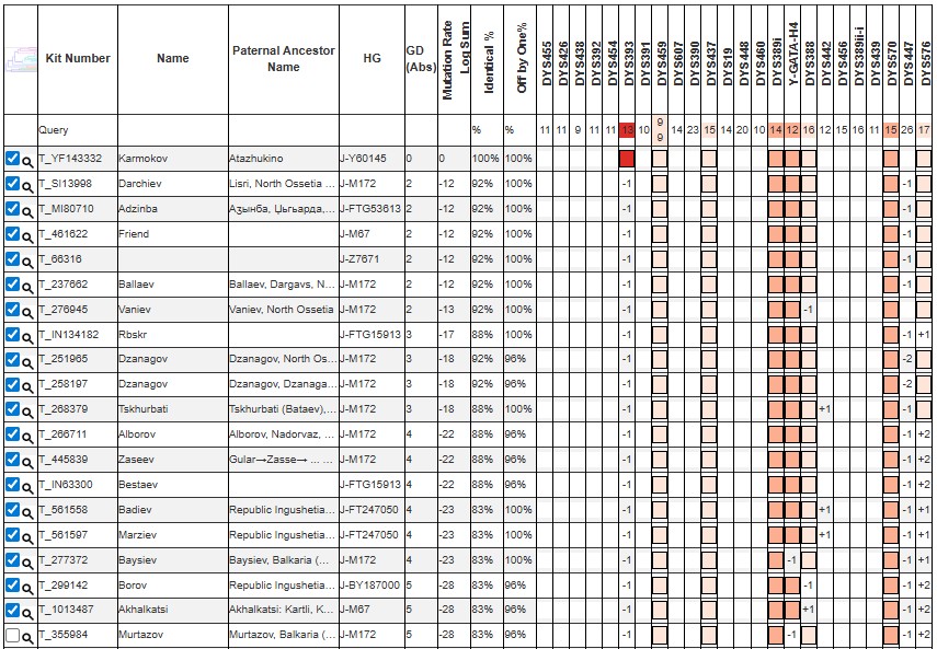 Кармоков 5 karmokov str37