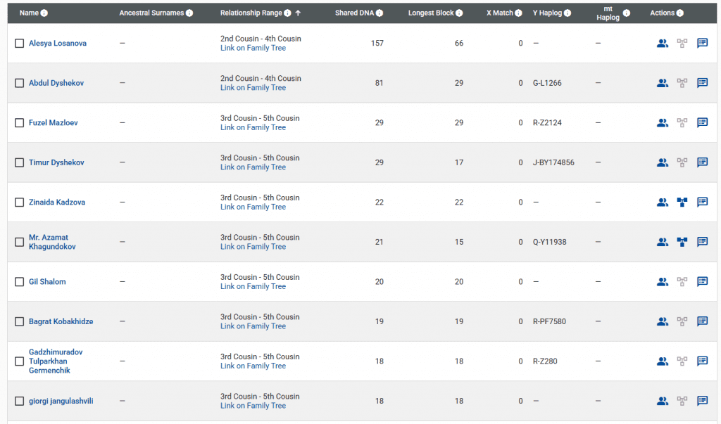 opera snimok 2026 04 02 204110 www.familytreedna.com