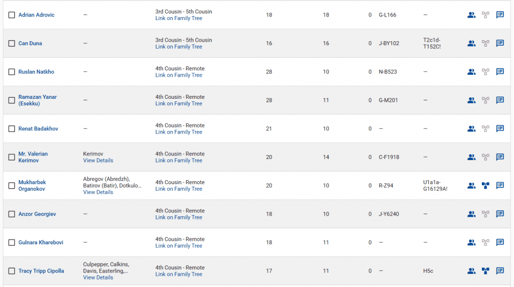 opera snimok 2026 04 02 204129 www.familytreedna.com