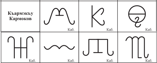 Кармоков 1 tamgi karmokovyh
