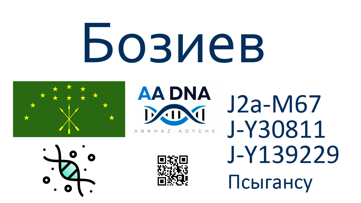 Бозиев 1 kazanov 1