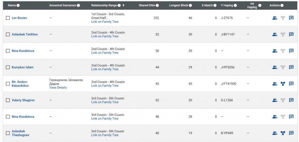 Бозиев 5 opera snimok 2026 03 27 162143 www.familytreedna.com