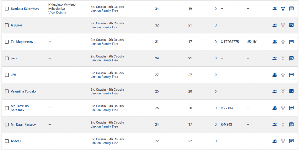 Бозиев 6 opera snimok 2026 03 27 162209 www.familytreedna.com