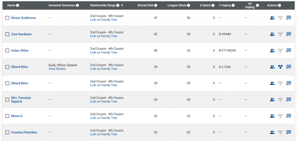 opera snimok 2026 04 01 174423 www.familytreedna.com