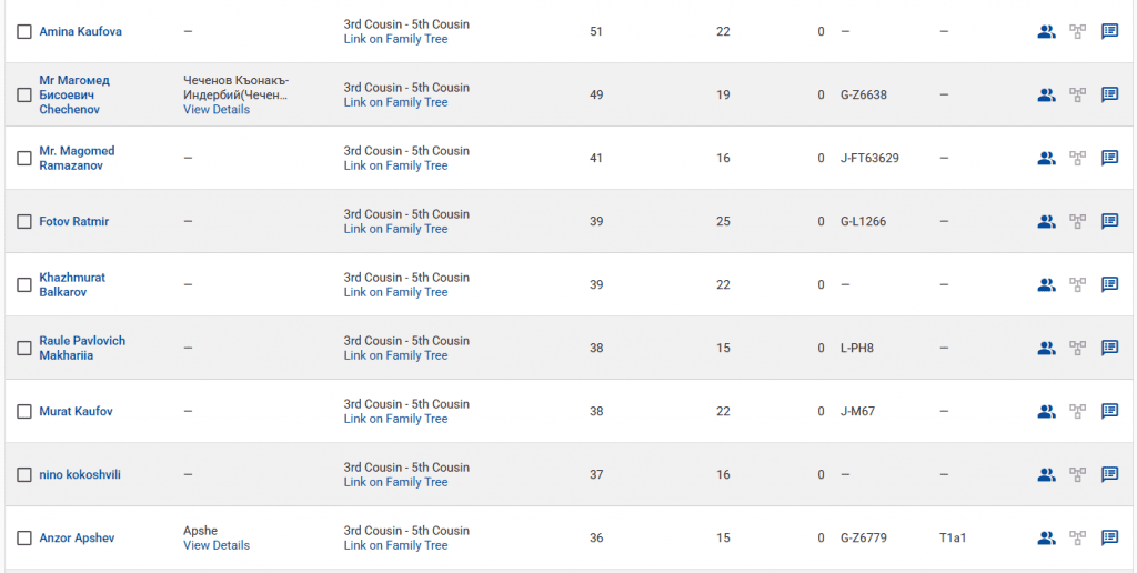 opera snimok 2026 04 01 174440 www.familytreedna.com